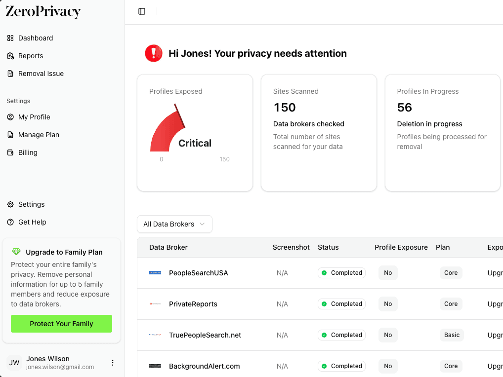 ZeroPrivacy dashboard showing exposed profiles, data brokers scanned, and removal progress